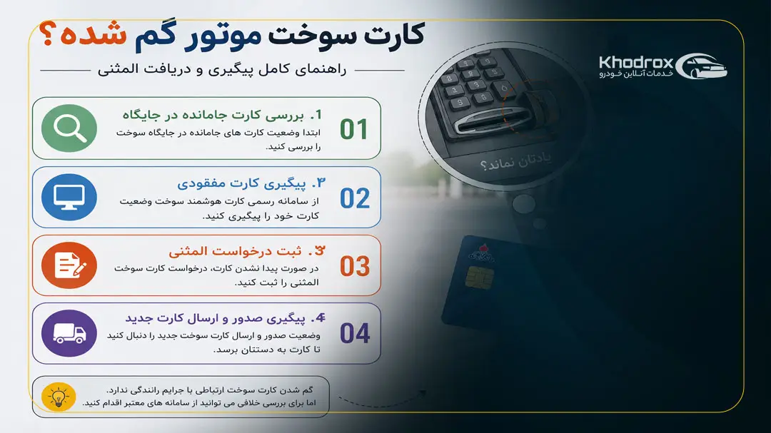 پیگیری صدور کارت سوخت المثنی موتور
