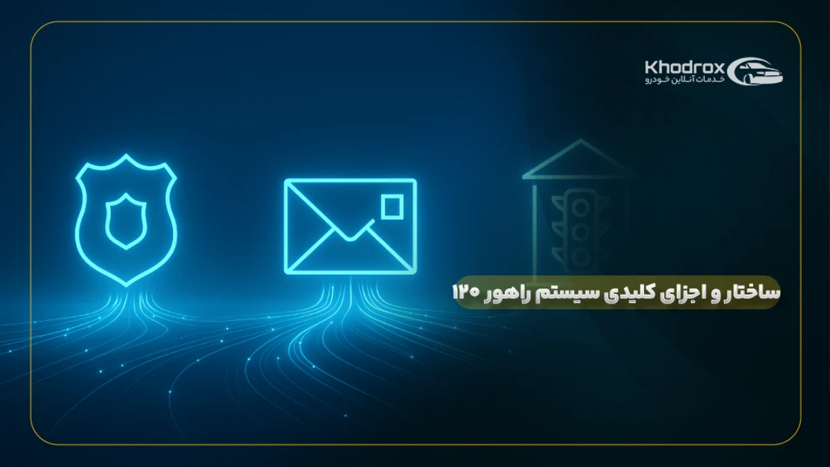 ساختار و اجزای کلیدی سیستم راهور ۱۲۰