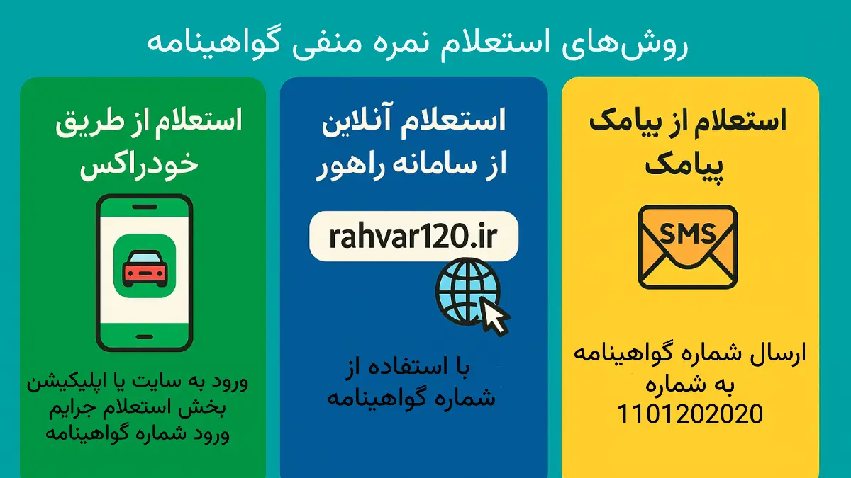 روش‌های استعلام نمره منفی گواهینامه