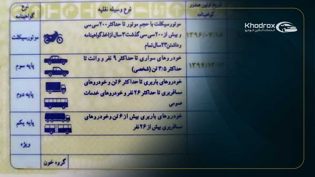 محدودیت های گواهینامه پایه سه
