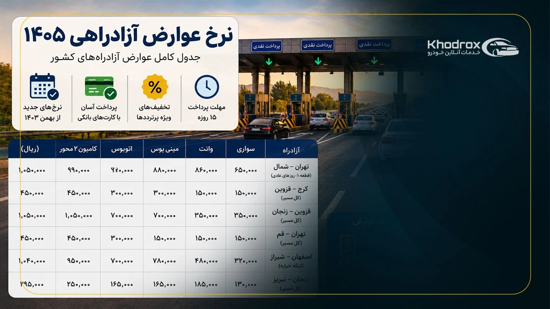 جدول قیمت عوارض آزادراهی ۱۴۰۵