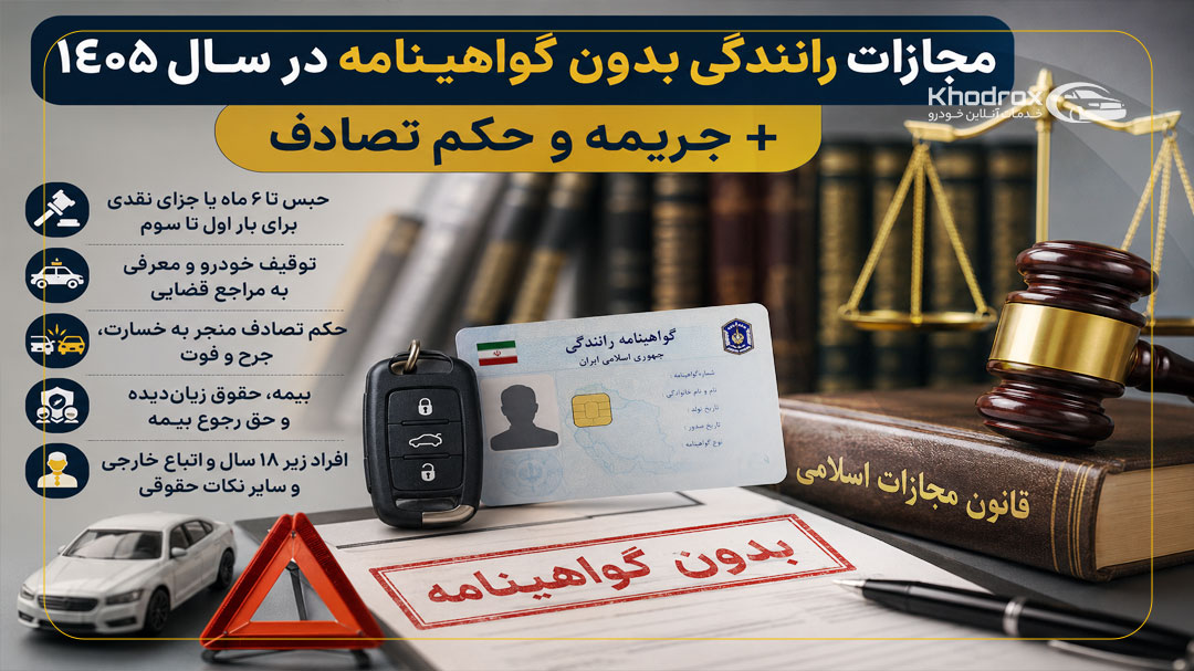 مجازات رانندگی بدون گواهینامه