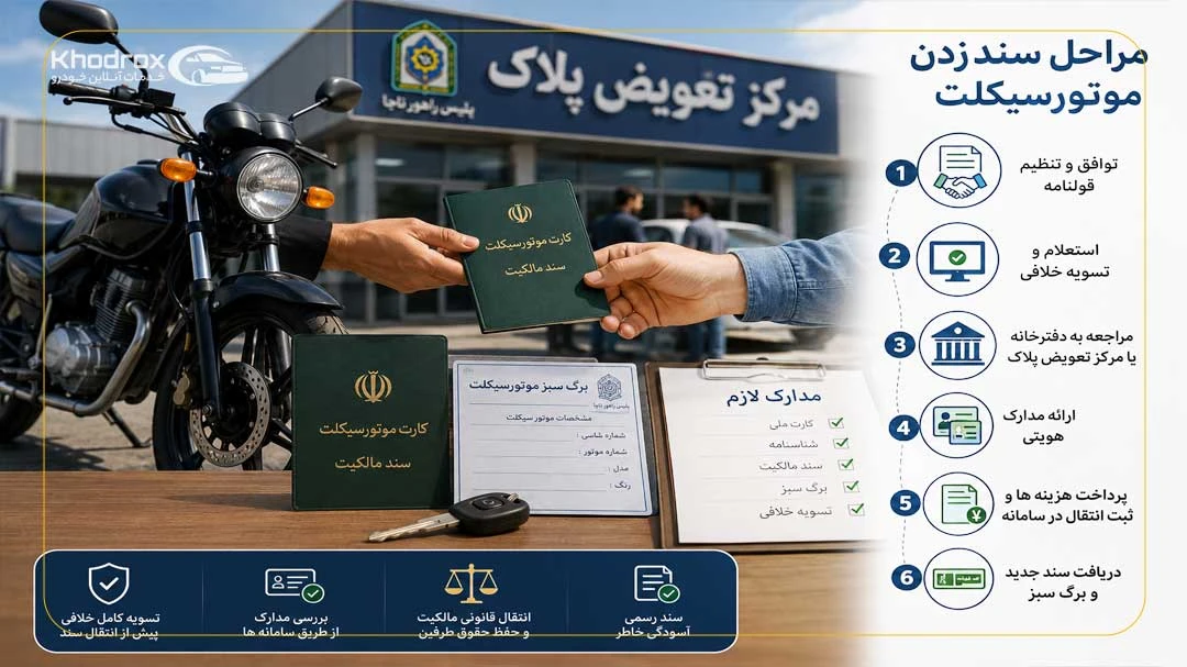 مزاحل سند زدن موتور