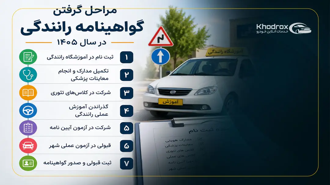 مراحل گرفتن گواهینامه رانندگی در سال ۱۴۰۵