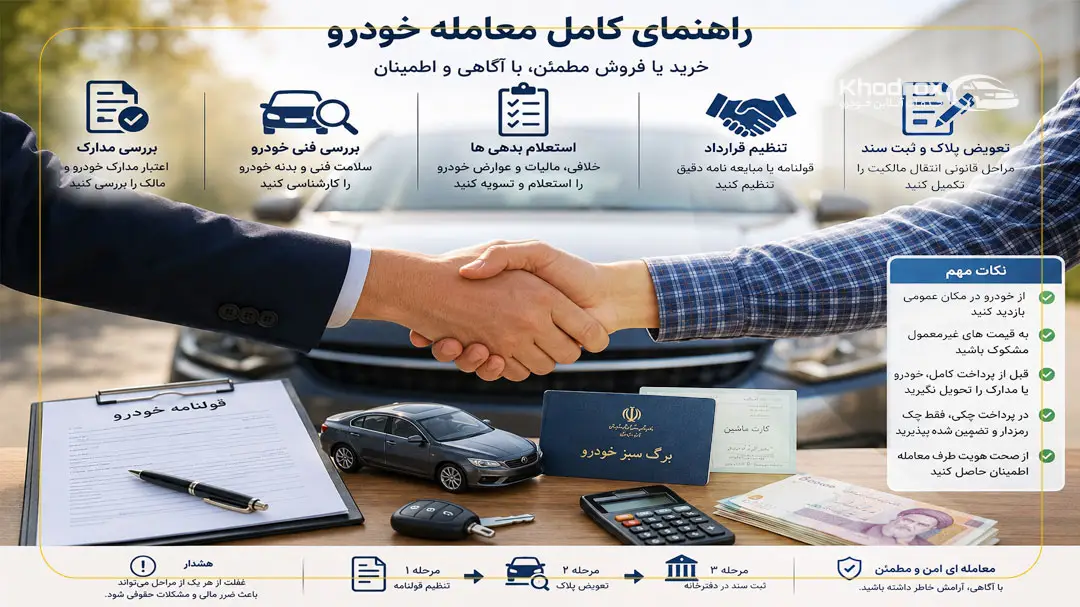 مراحل قانونی انتقال مالکیت خودرو