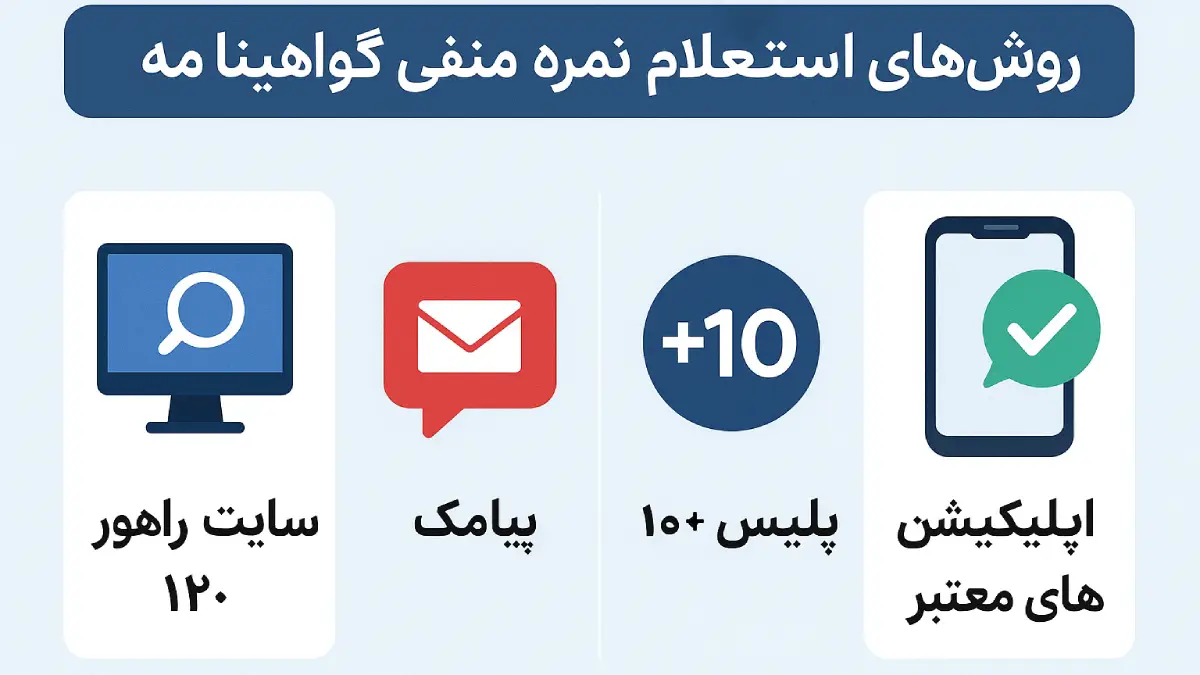 روش ‌های استعلام نمره منفی گواهینامه