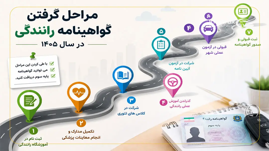 مراحل گرفتن گواهینامه پایه سوم به صورت گام به گام