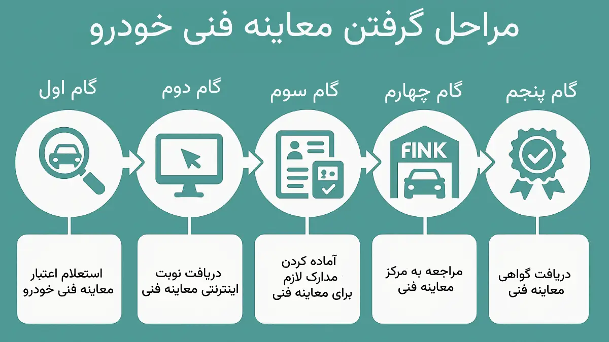 مراحل گرفتن معاینه فنی خودرو