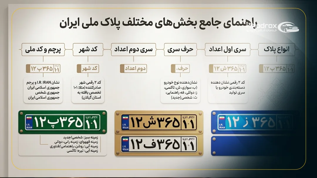 نحوه خواندن پلاک ماشین