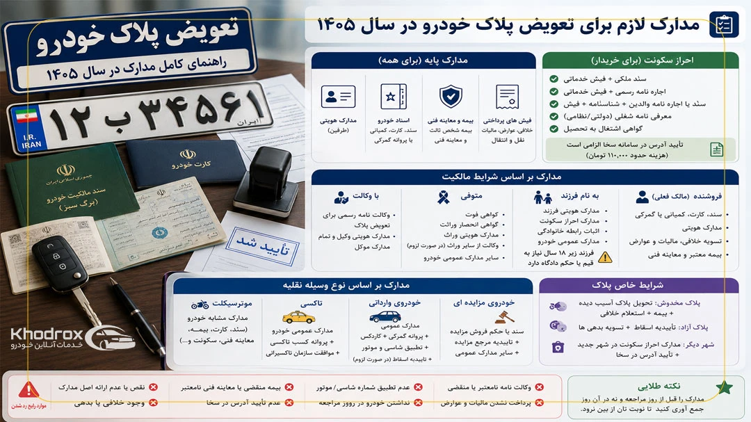 مدارک تعویض پلاک خودرو